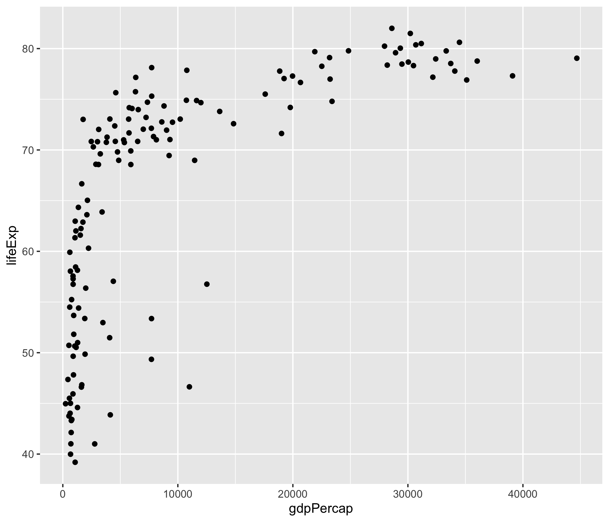 ggplot2 ngữ pháp là một công cụ quan trọng để biểu đạt dữ liệu của bạn. Hãy xem hình ảnh liên quan để hiểu rõ hơn về cách sử dụng ggplot2 ngữ pháp để tạo ra một biểu đồ tuyệt vời cho dữ liệu của bạn.