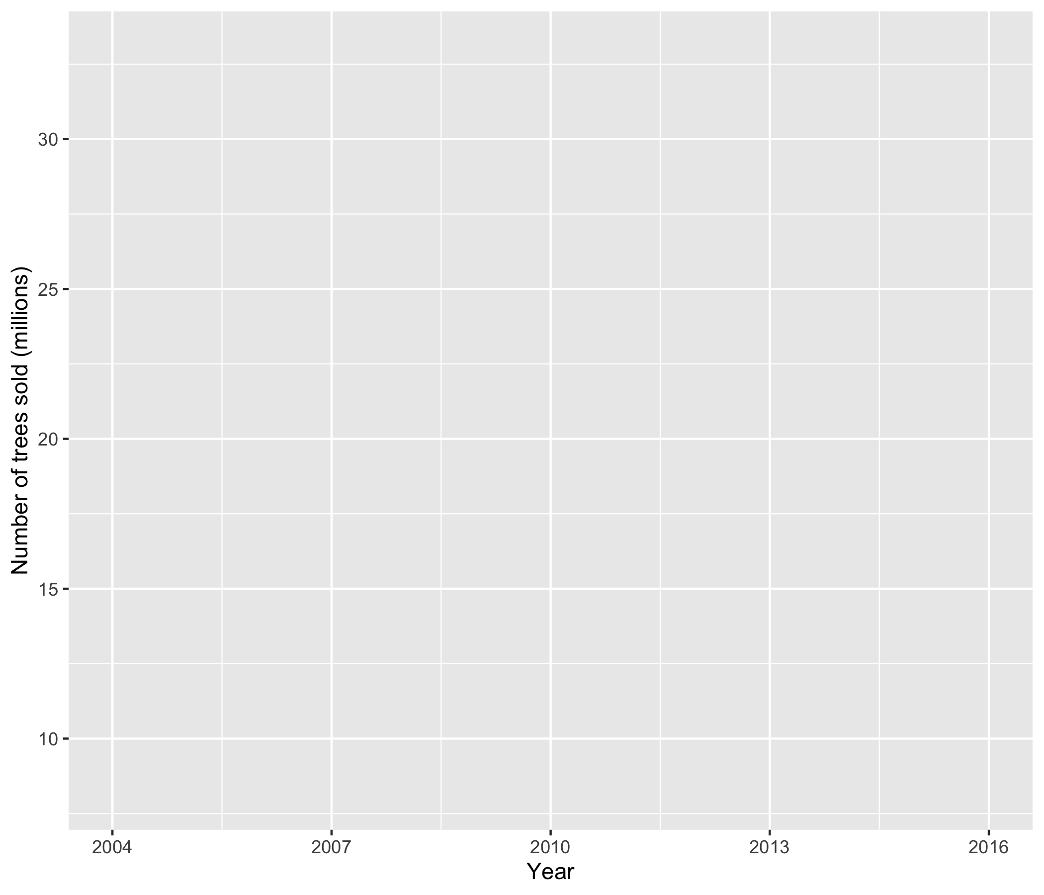 The Ggplot Flipbook
