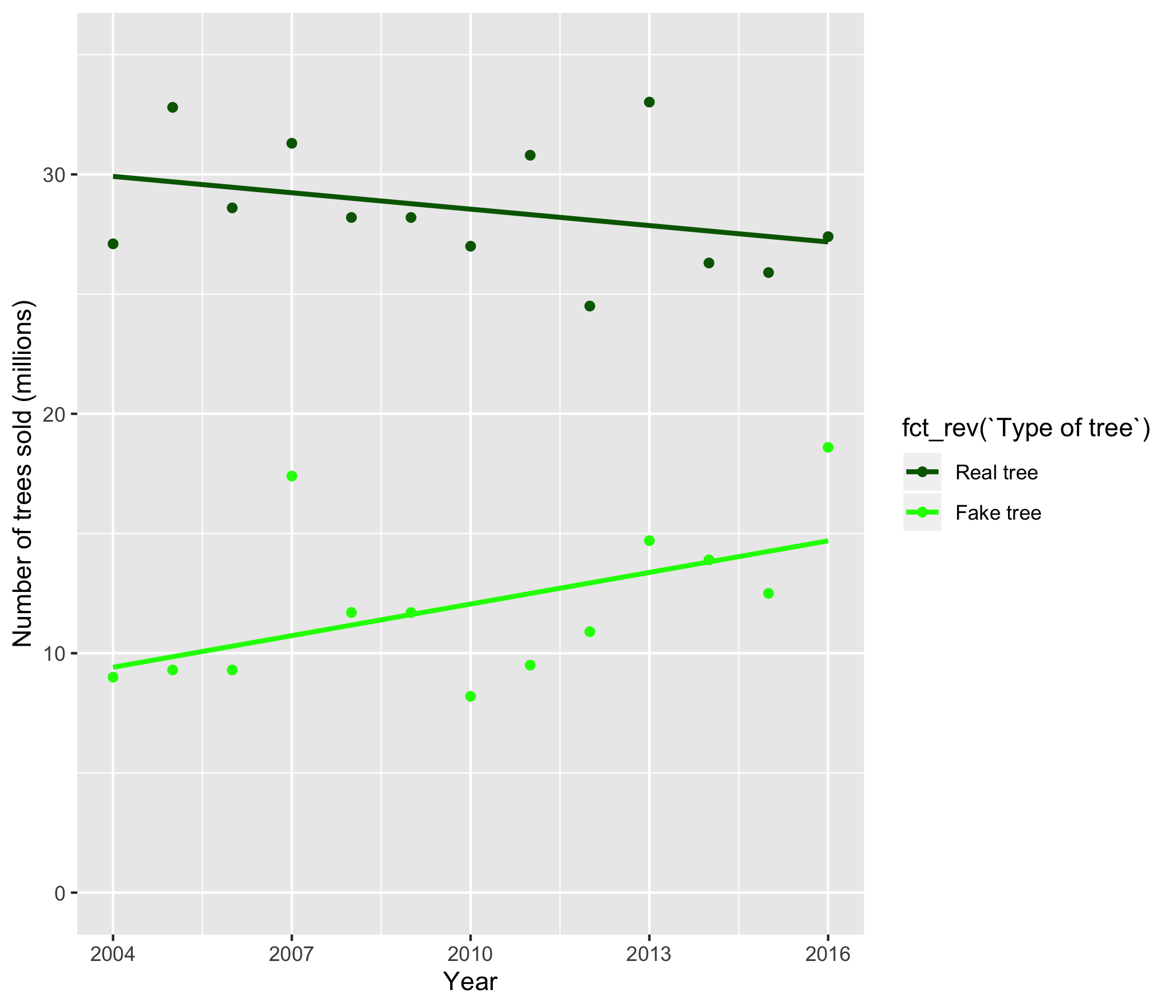 The Ggplot Flipbook