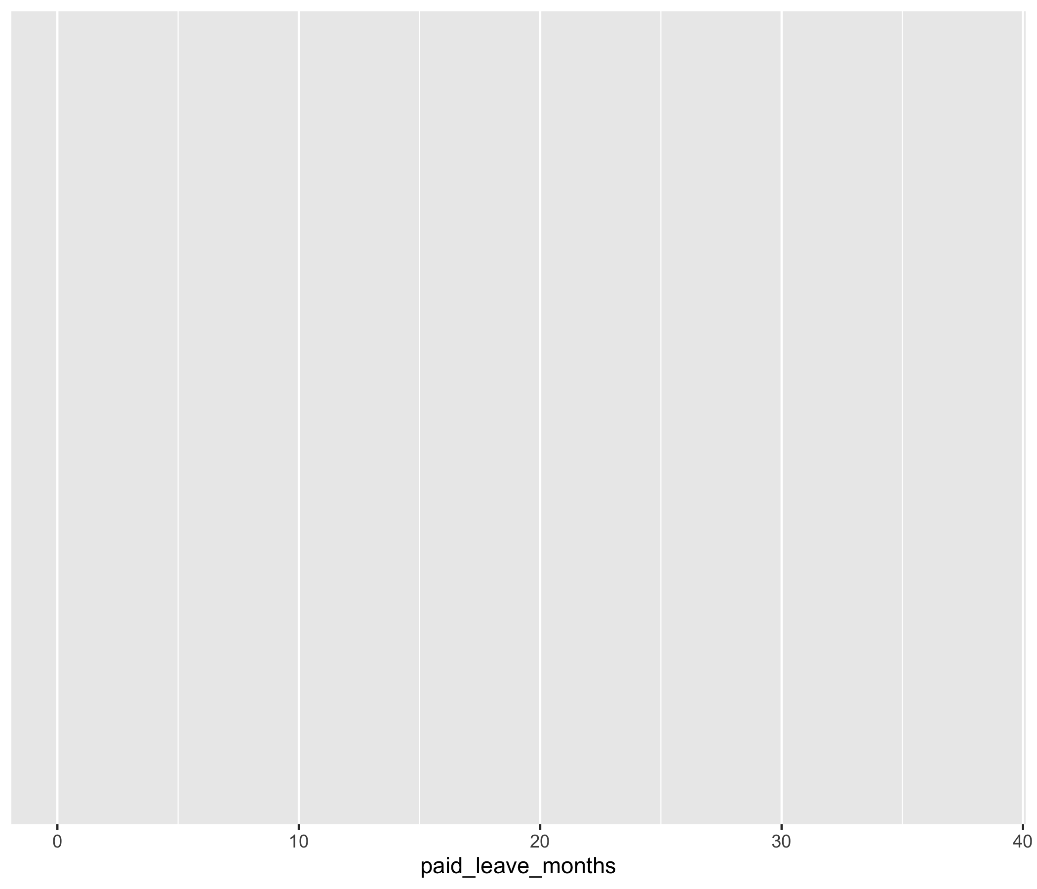 The Ggplot Flipbook