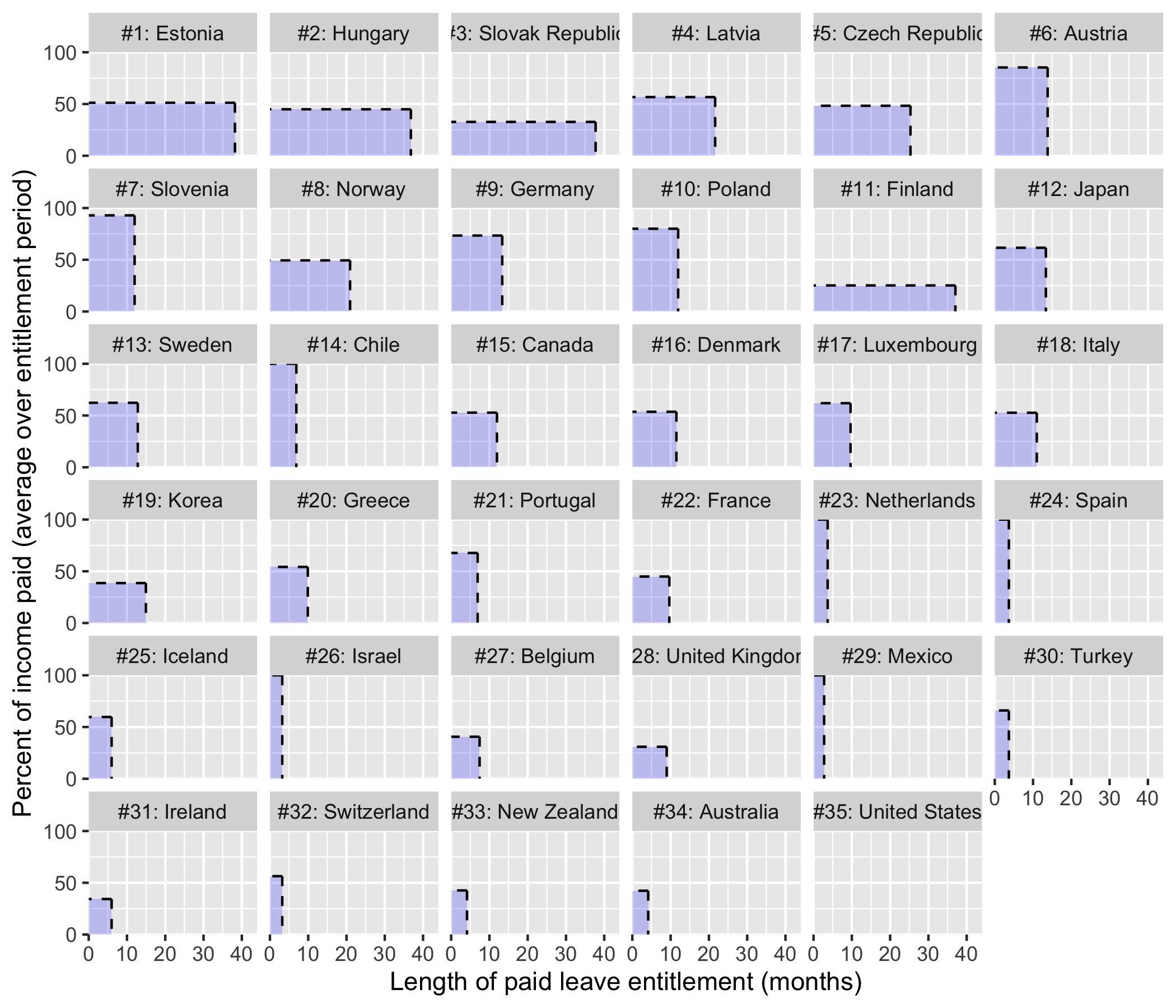 The Ggplot Flipbook