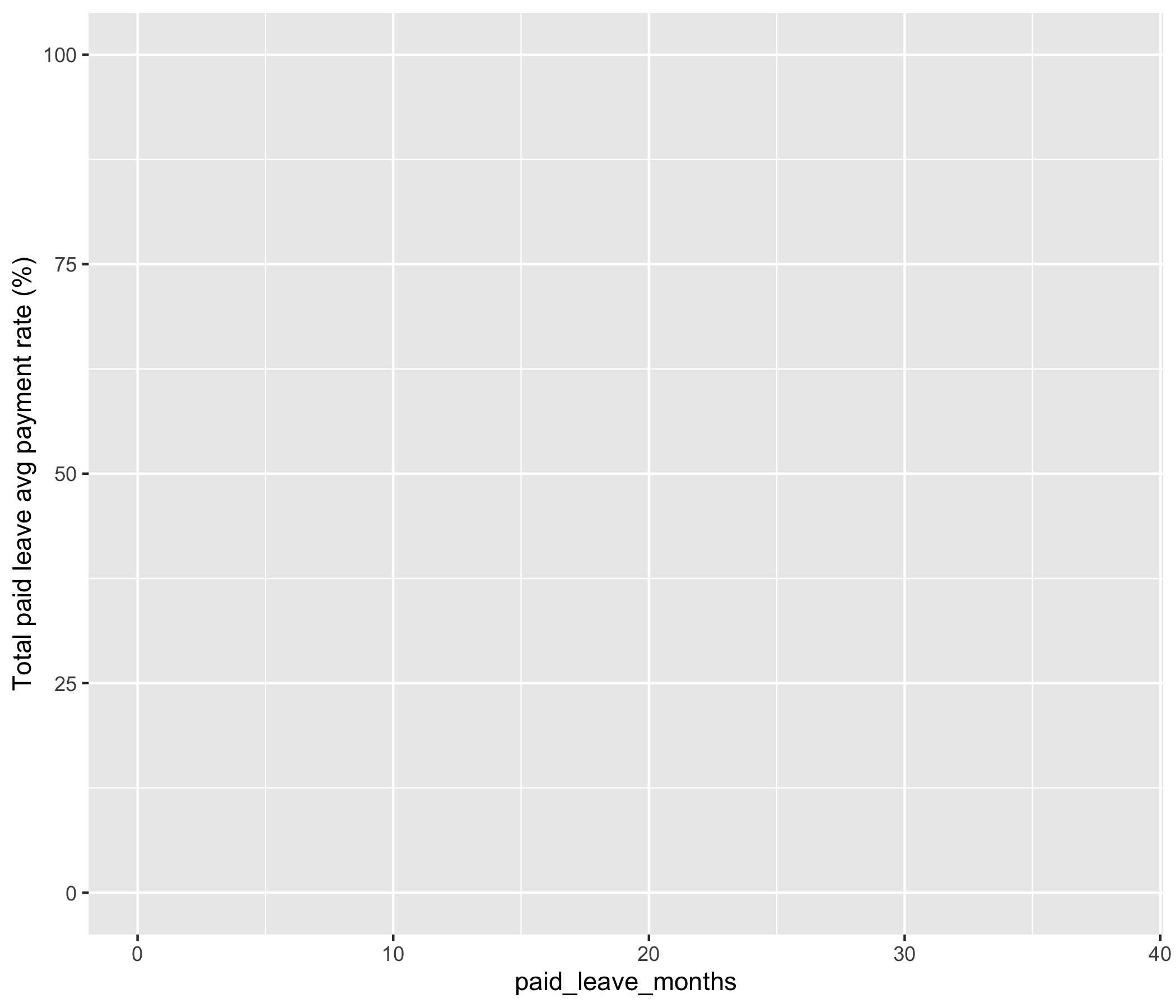 The Ggplot Flipbook