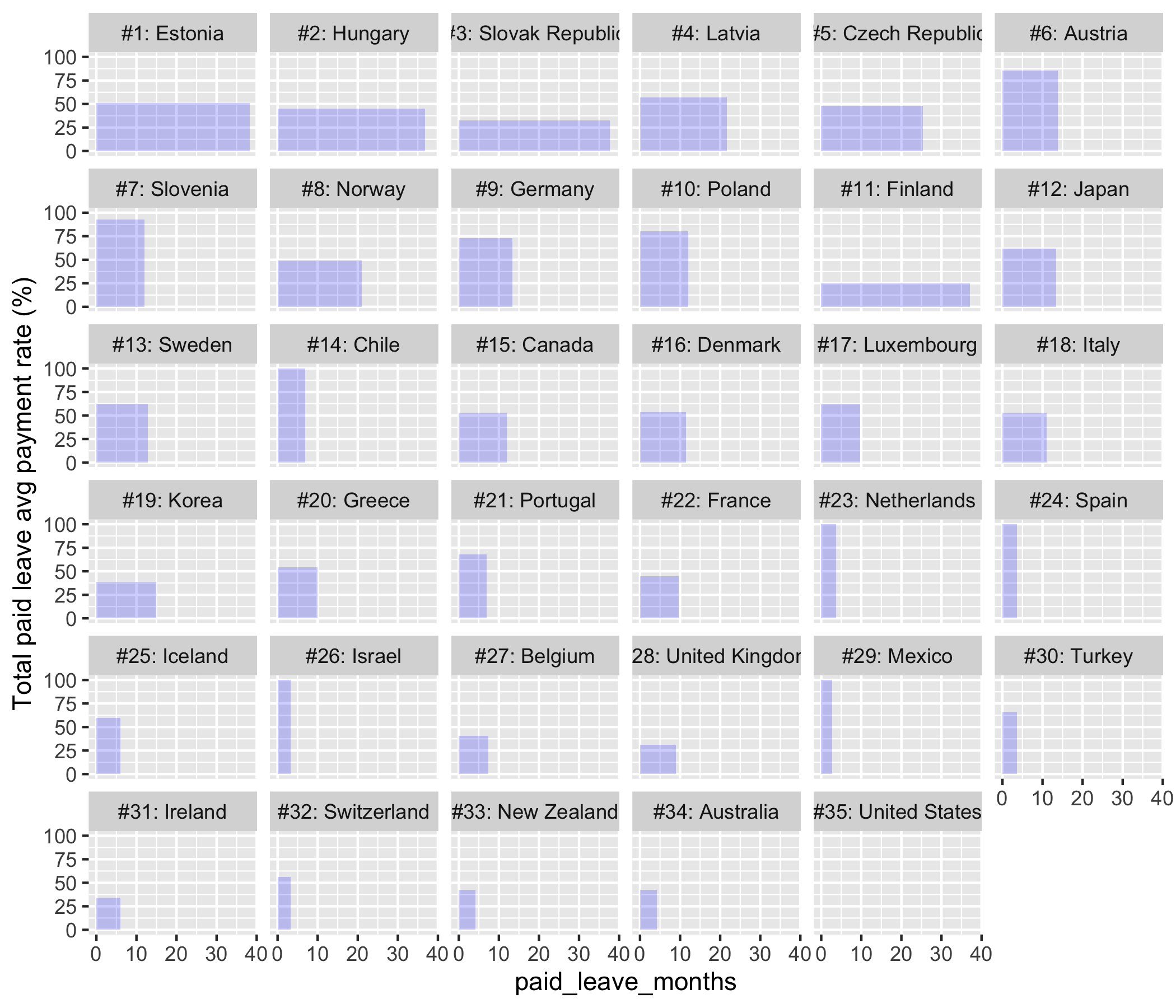 The Ggplot Flipbook