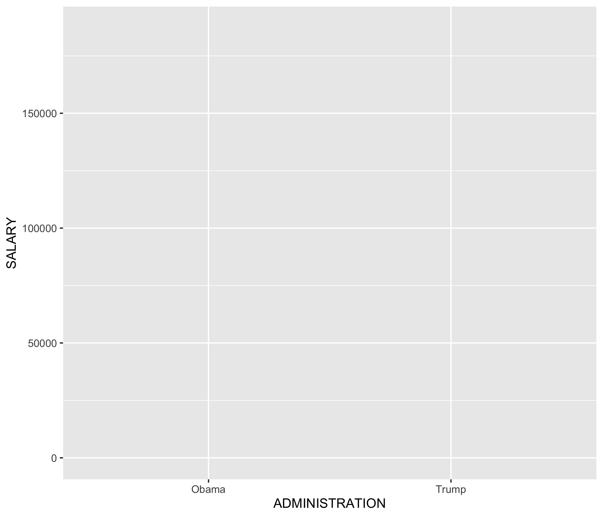 The Ggplot Flipbook